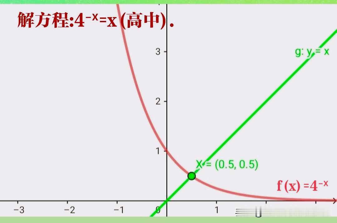 4⁻ˣ=x这个指数方程怎么解？
这个指数方程怎么解？4⁻ˣ=x(高中)。
解析：