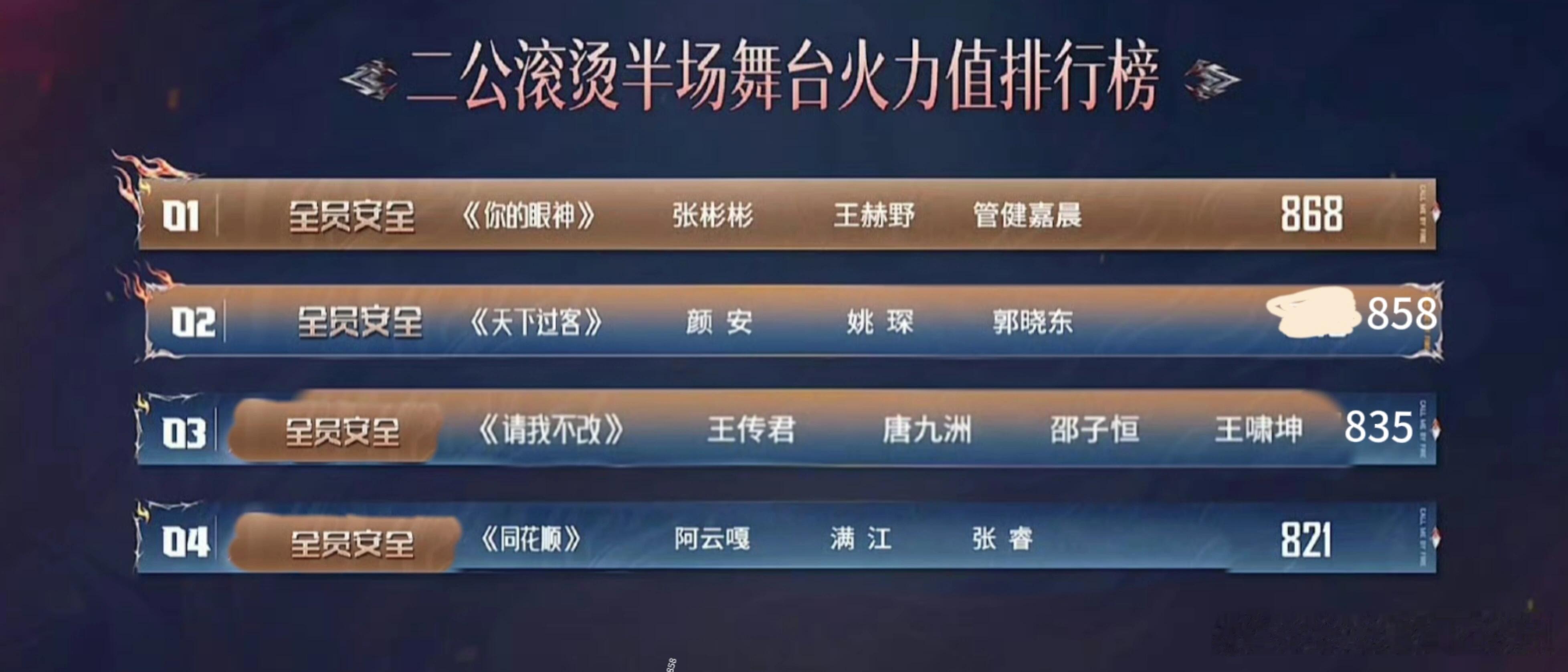 披荆斩棘[超话]锐评披荆斩棘二公，个人心目中的排行前四披荆斩棘‖披荆斩棘的哥哥 