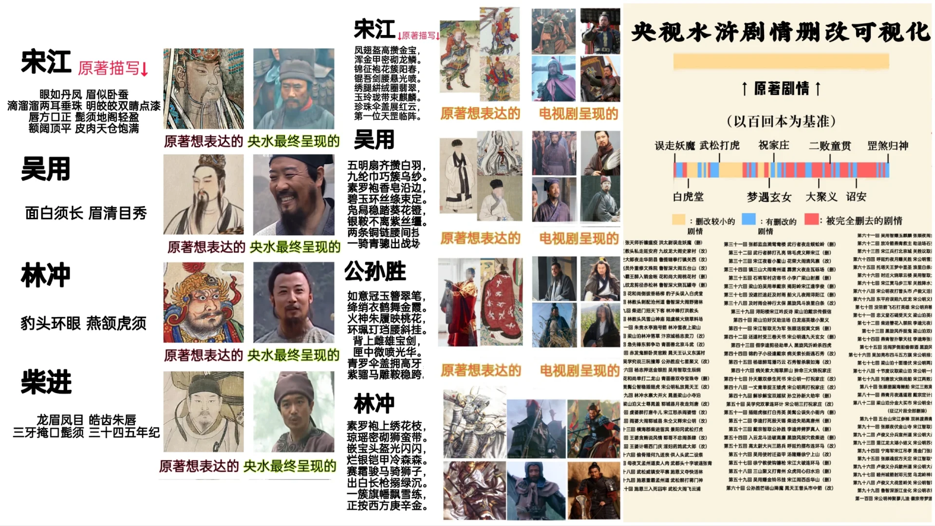 唯一一部被央视毁掉的名著