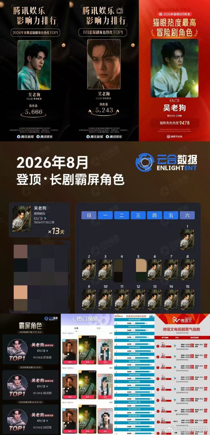 曾舜晞实绩曾舜晞[超话] ​​​