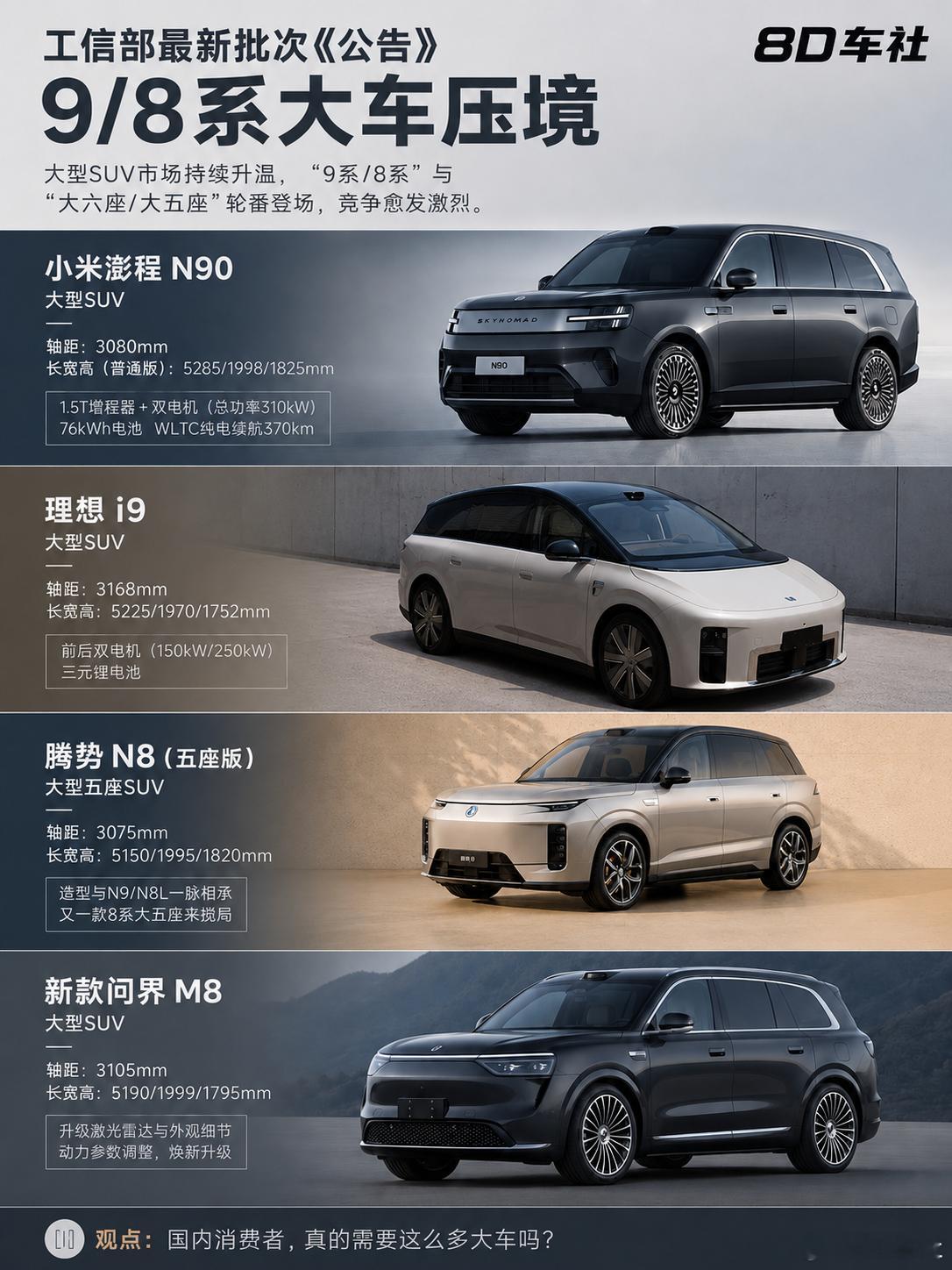 日前，工信部最新批次《公告》如约而至。大型SUV市场仍热度不减。小米澎程N90、