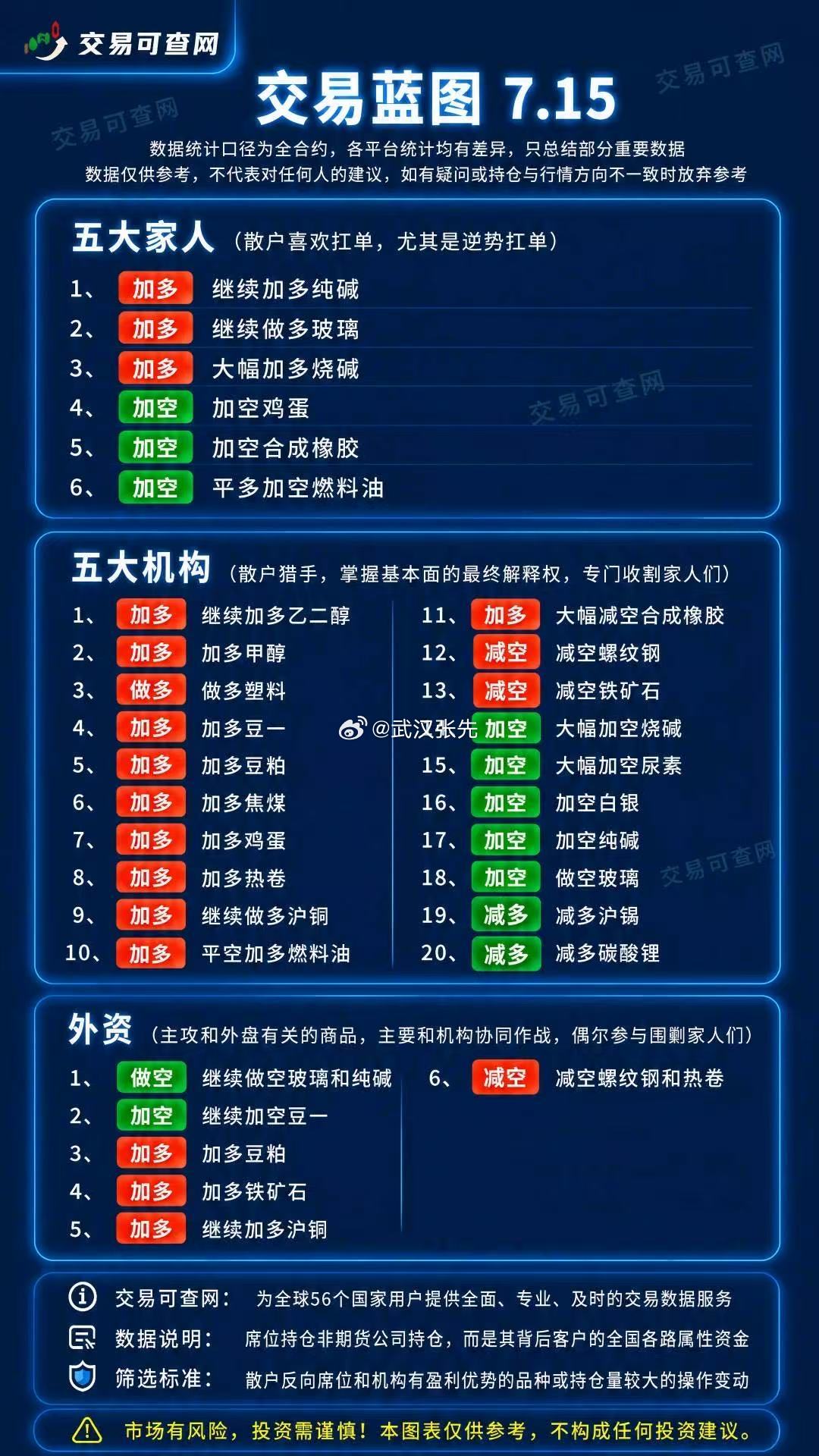 期货