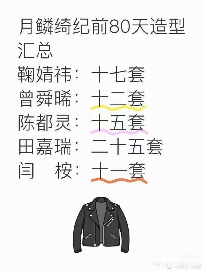 月鳞绮纪拍摄前80天造型汇总  月鳞绮纪前80天造型汇总 月鳞绮纪拍摄前80天造