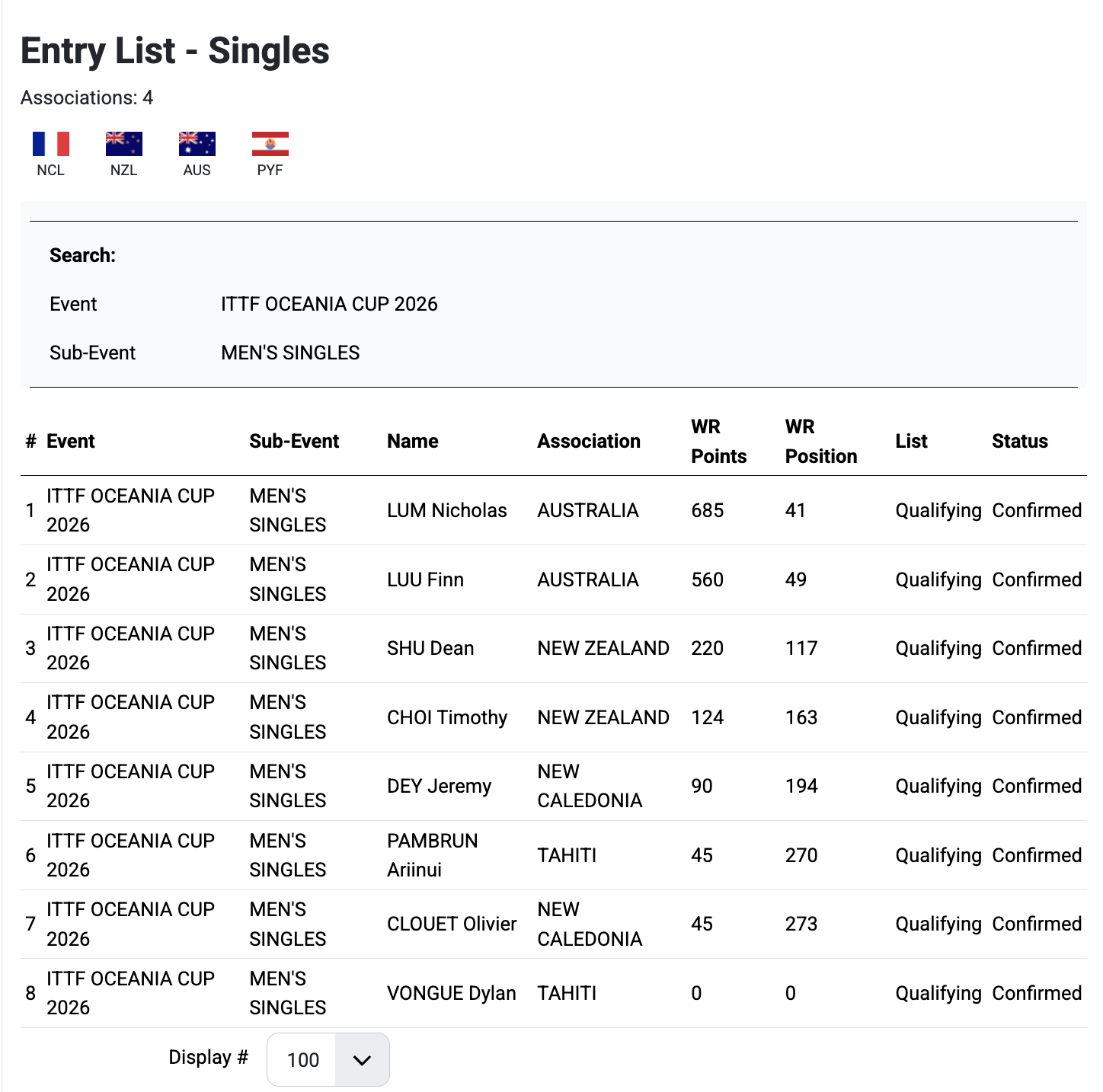 2026乒乓球大洋洲杯丨赛事信息【比赛时间】1.31-2.1丨新西兰·基督城🇳