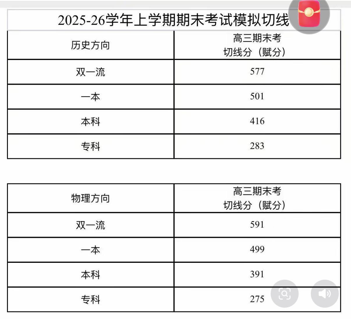 漳州二检分数线，只做参考，您家孩子今年高考吗，这届高考家长太难了。高考高考家长 