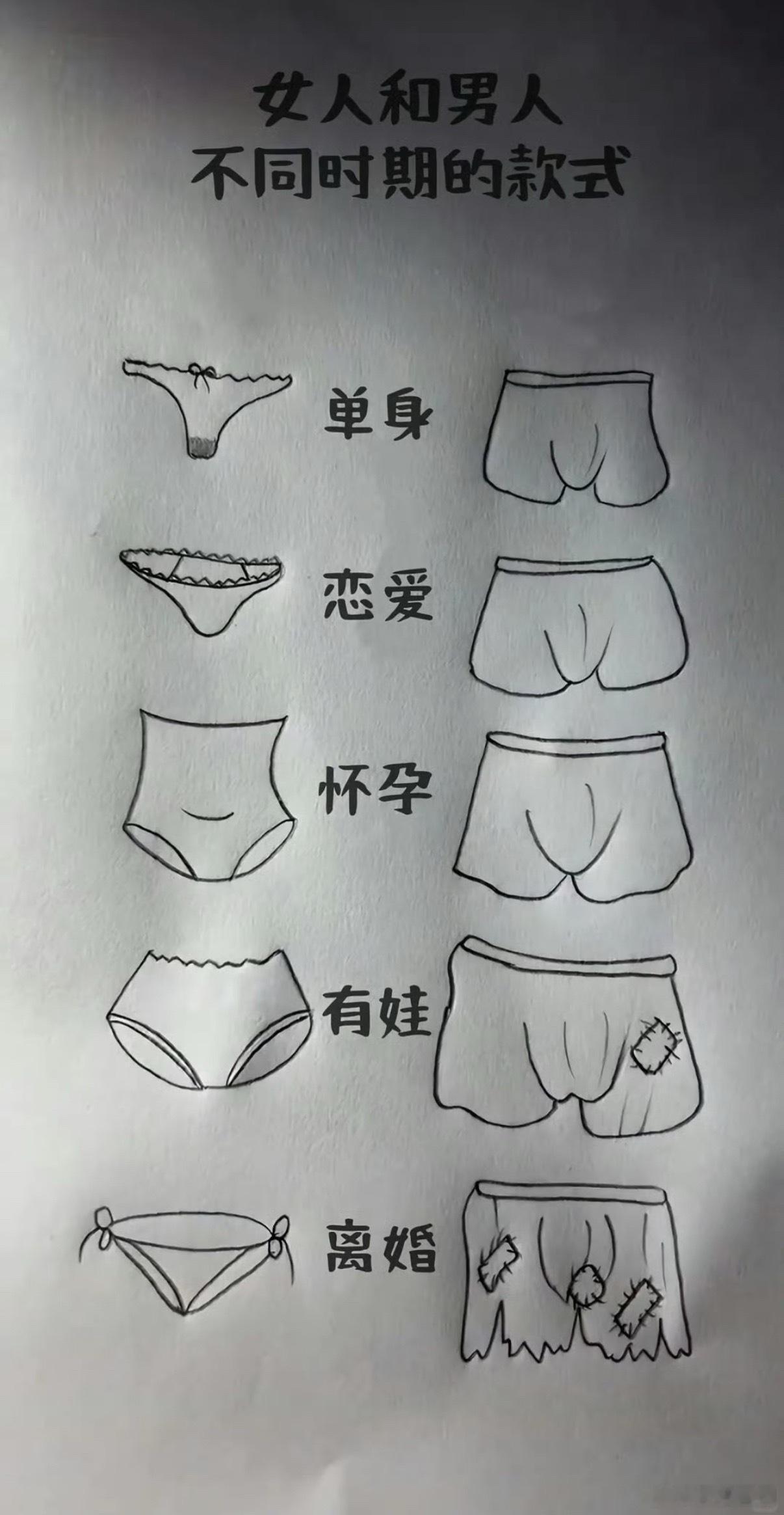 男女结婚前后的差别…… 
