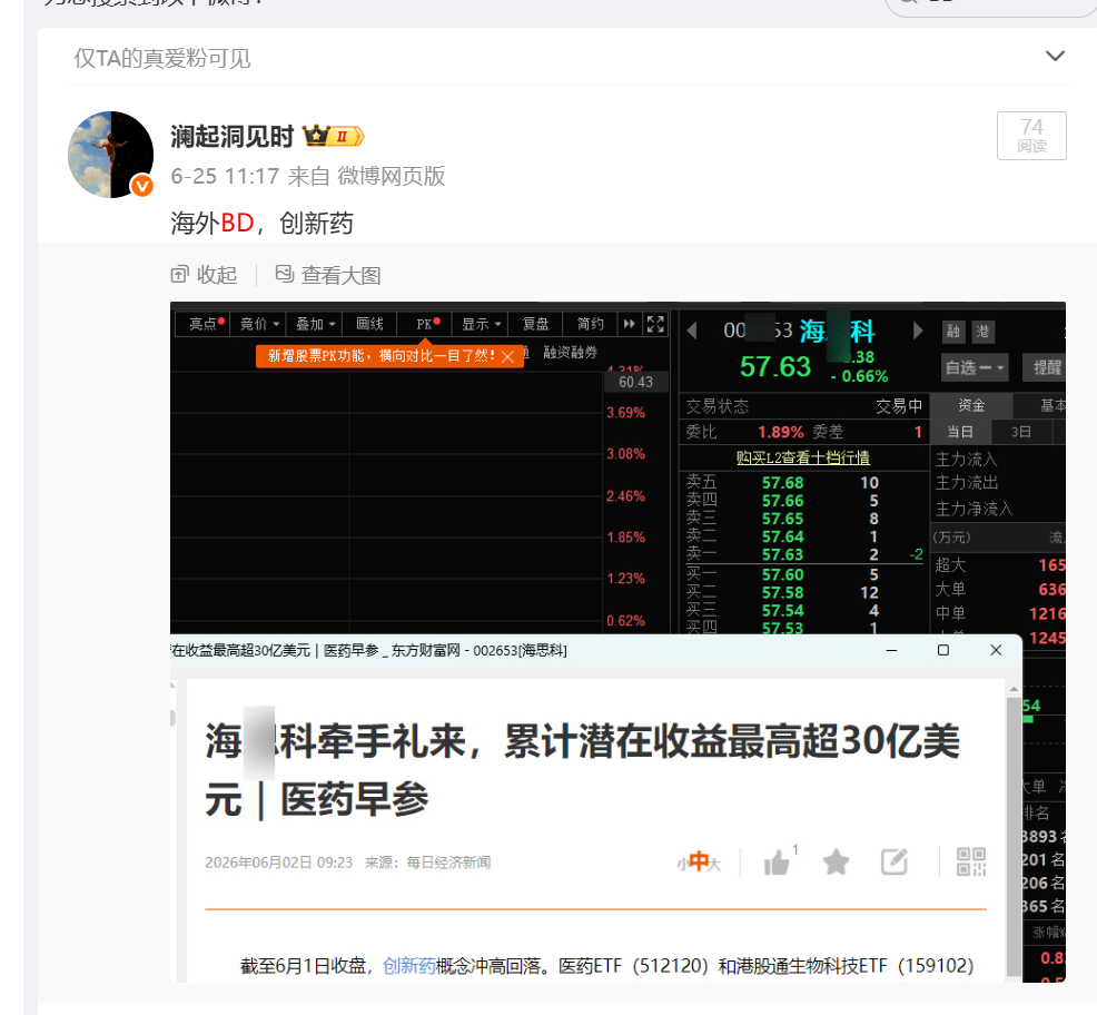 其实我强调的创新药也很炸裂 