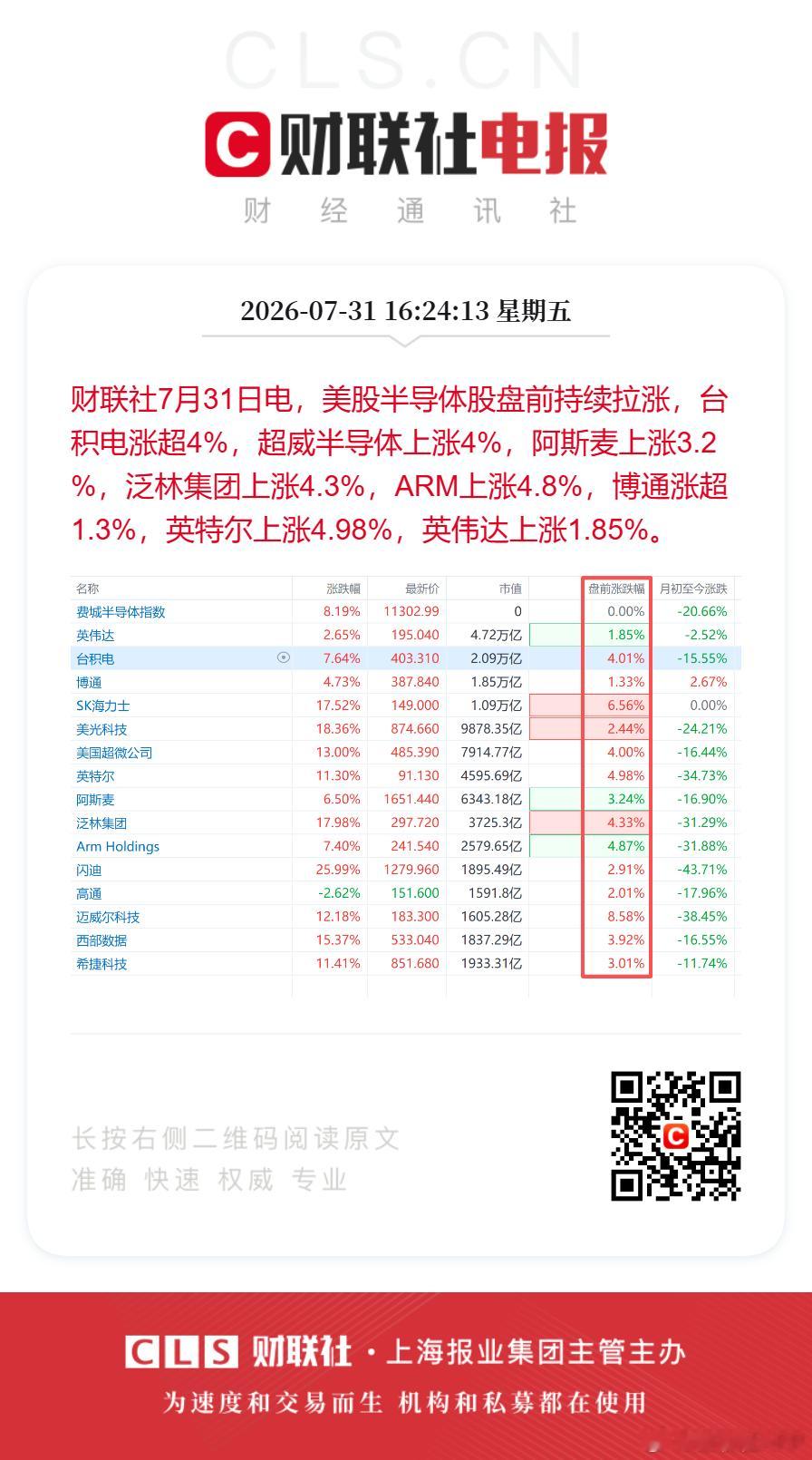 【美股半导体盘前持续拉涨 台积电涨超4%】财联社7月31日电，美股半导体股盘前持