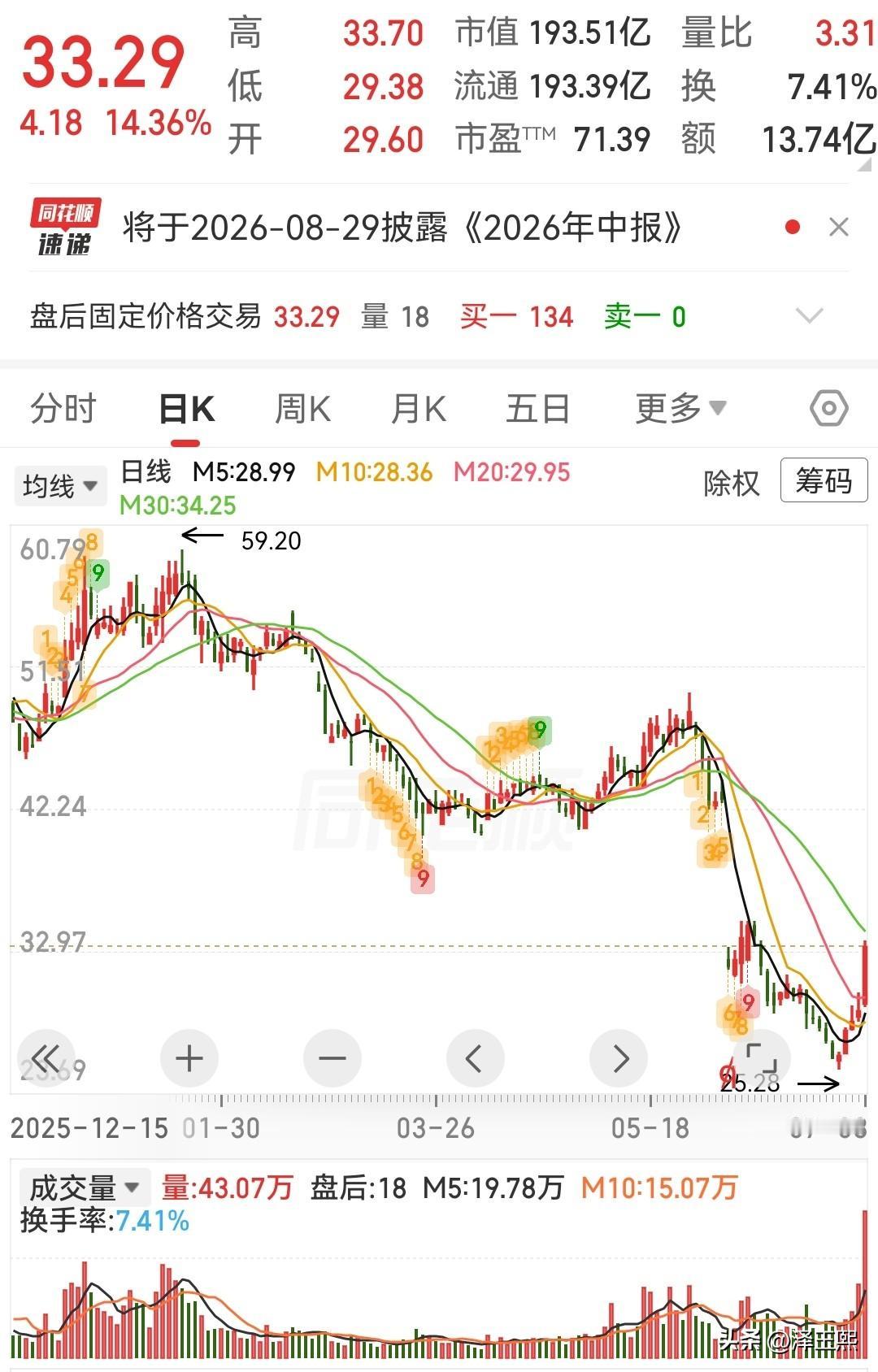三只潜力股值得一看
1、江苏雷利：微特电机平台，机器人执行器有增量。
公司业务亮