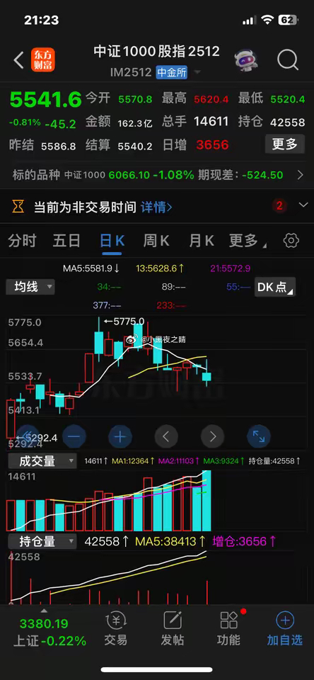 有一个现象必须高度重视，那就是中证1000股指期货贴水现象。​IM2512合约（