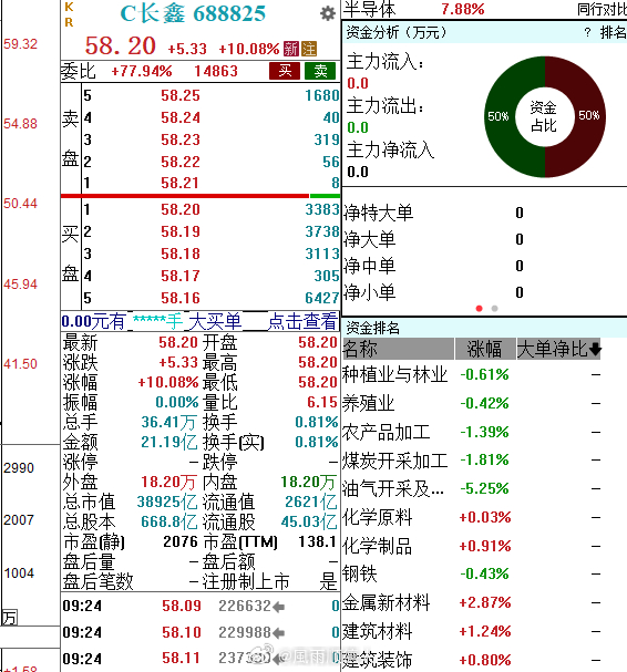 全线上涨，今天如果A股涨了，到底是有量化因子还是没有？上一次被质疑有韩国因子次日