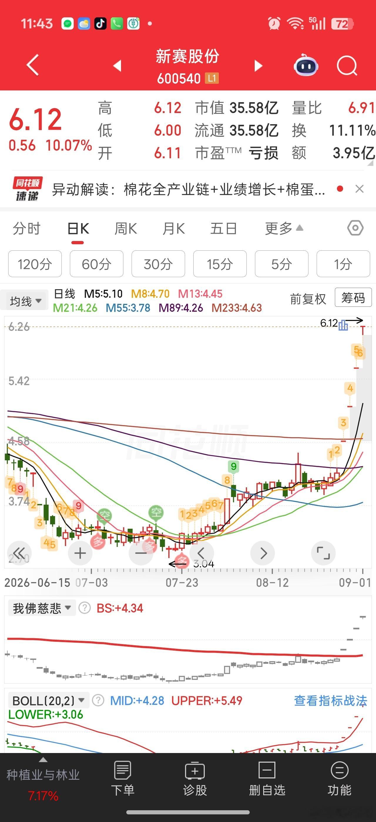 当初厄尔尼诺概念布局，新赛股份是首选，因为一季度业绩爆发可是布局太早了，进入半个