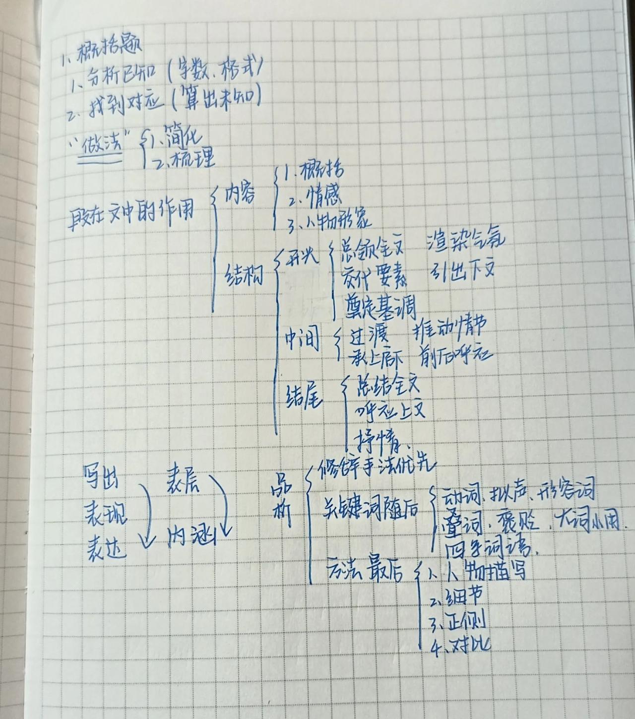 今天是孩子七年级下册第一次月考，早上我跟她说：你就正常发挥就行，好吧？
她回：不