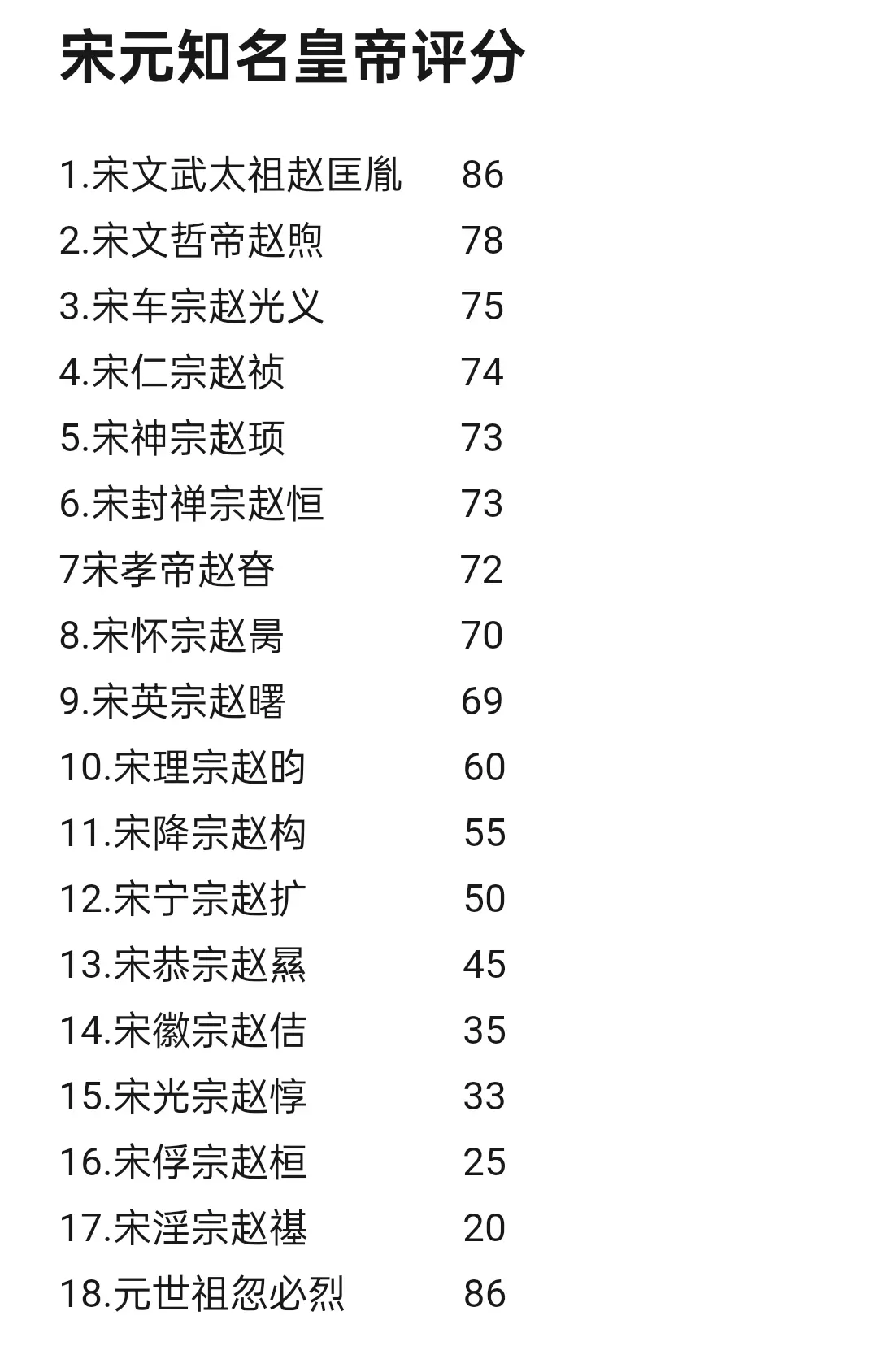 宋元知名皇帝综合评价。