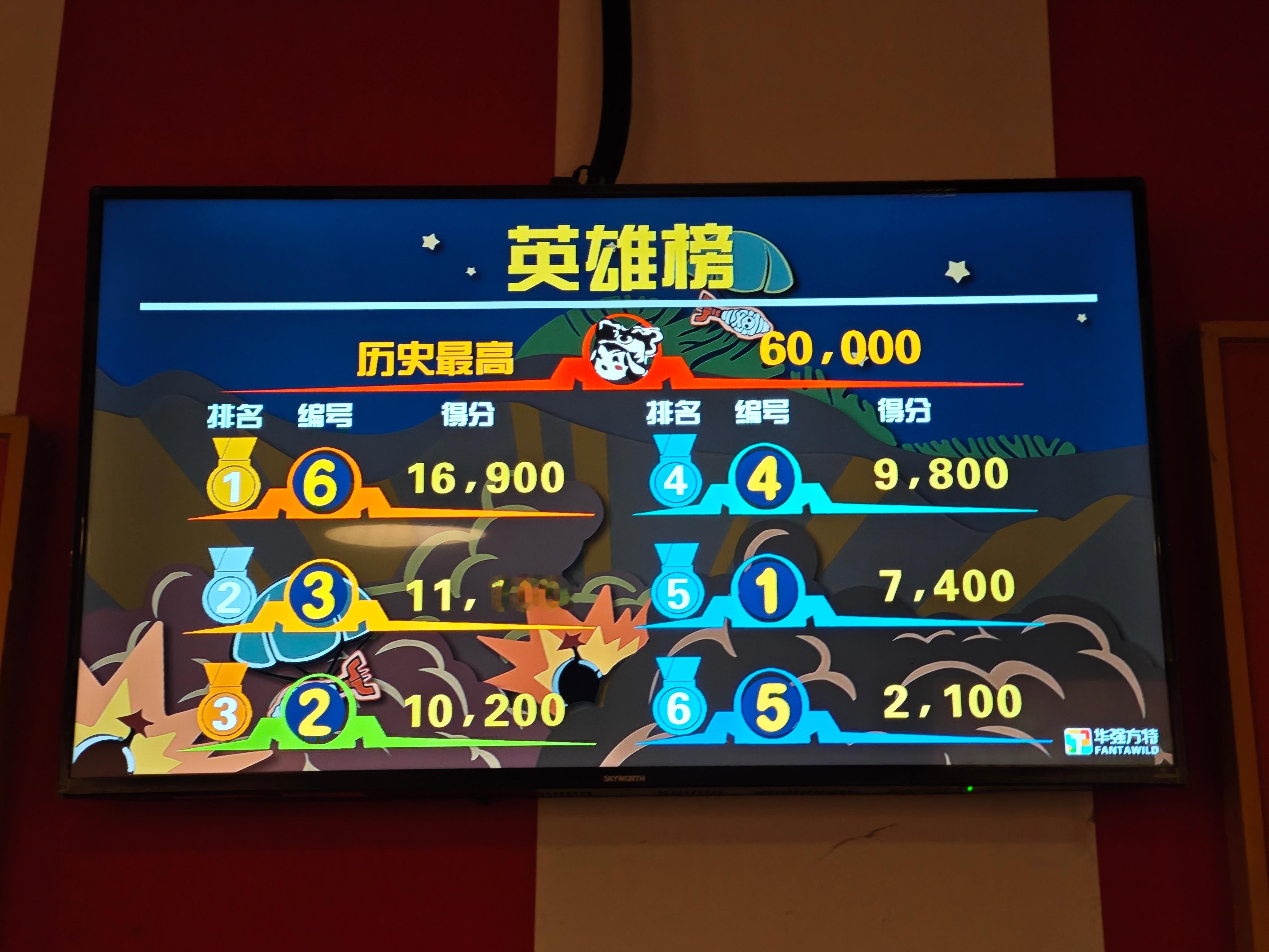 16900 博主是三次元FPS糕手！宇宙级熊熊历险本轮得分王阿米日 赣州·方特东