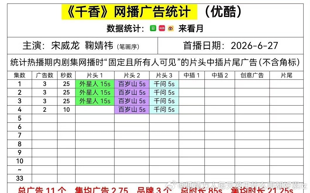鞠和龙龙的烂俗老梗仙偶，播的好才奇怪吧