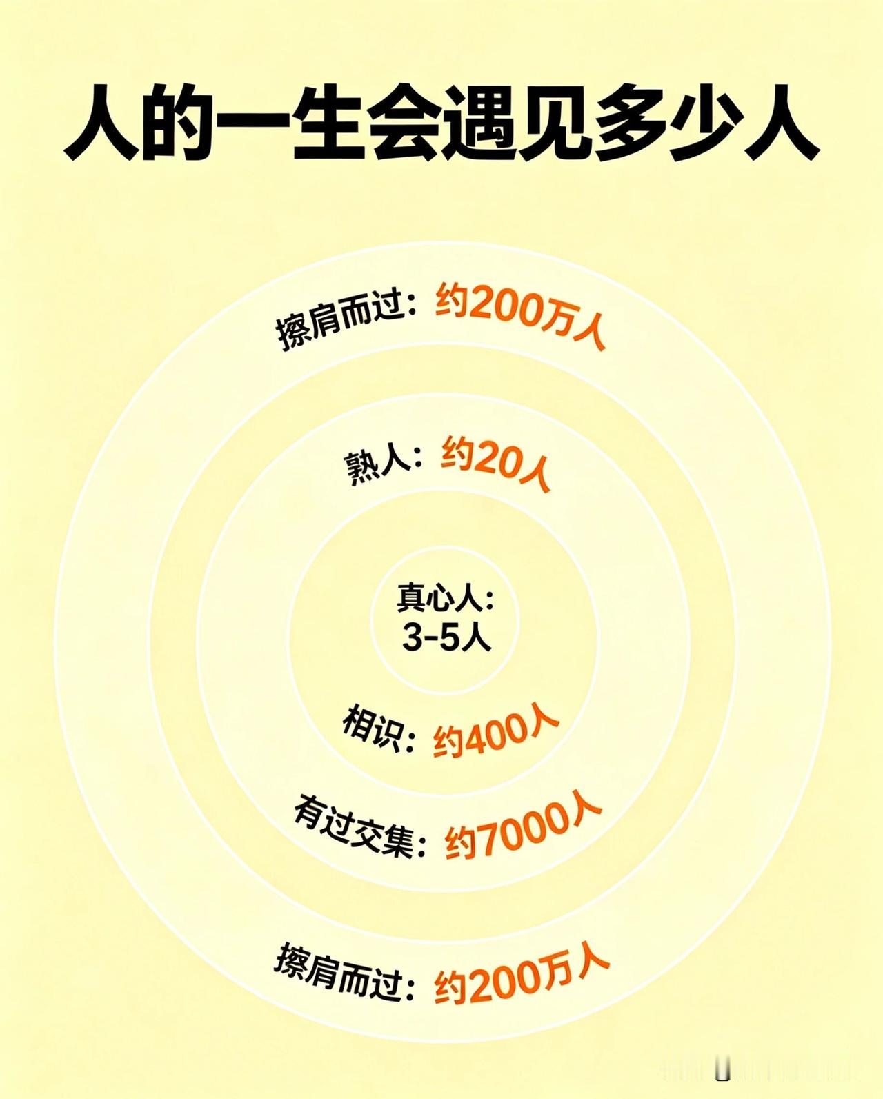人海与知己
人生在世，行色匆匆，一生之中，约有近200万人与我们擦肩而过。那些行