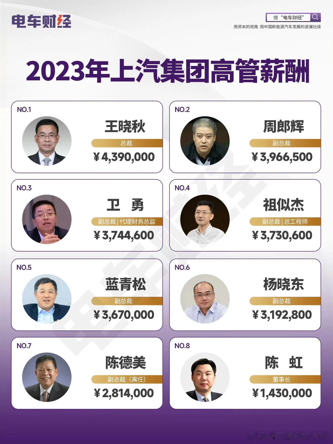 接下来我们来看看三家都是地方国资委控股的车企，也就是国企车企高管的薪资待遇！
