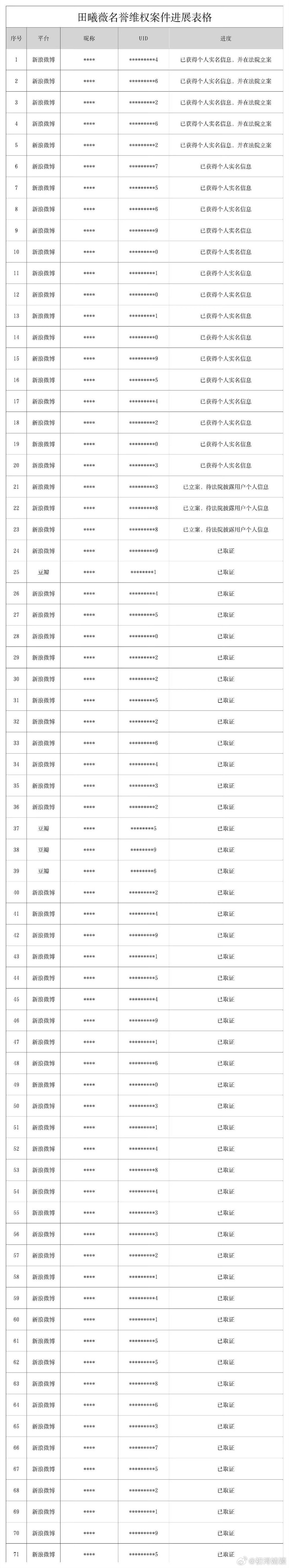 鞠婧祎田曦薇 真假美猴王 好难分辨啊～～～ 