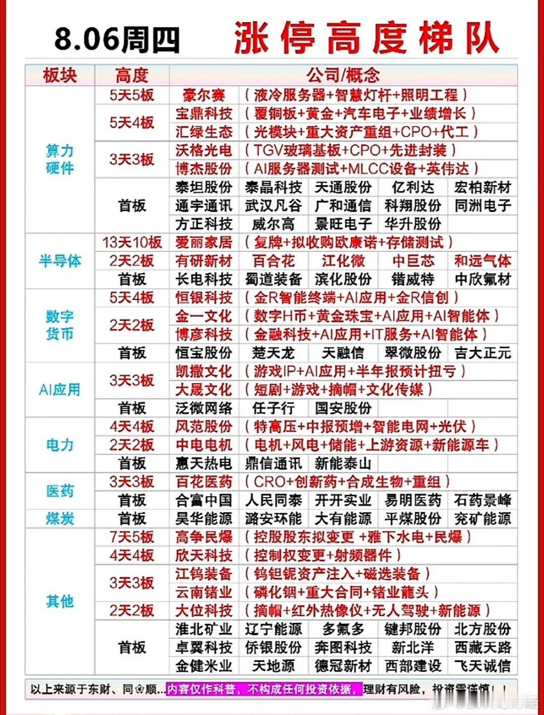 8月6日涨停复盘 