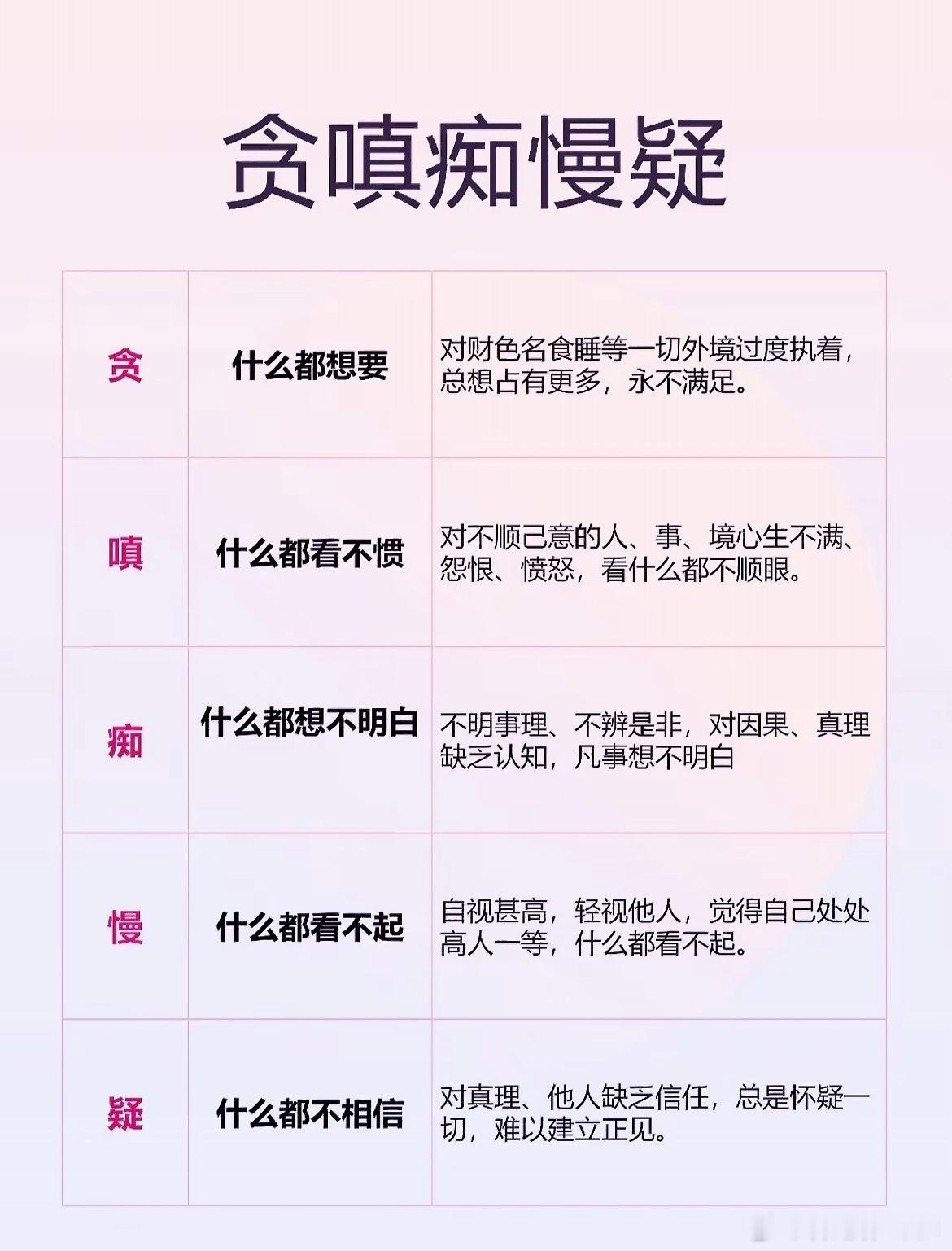 贪嗔痴慢疑 