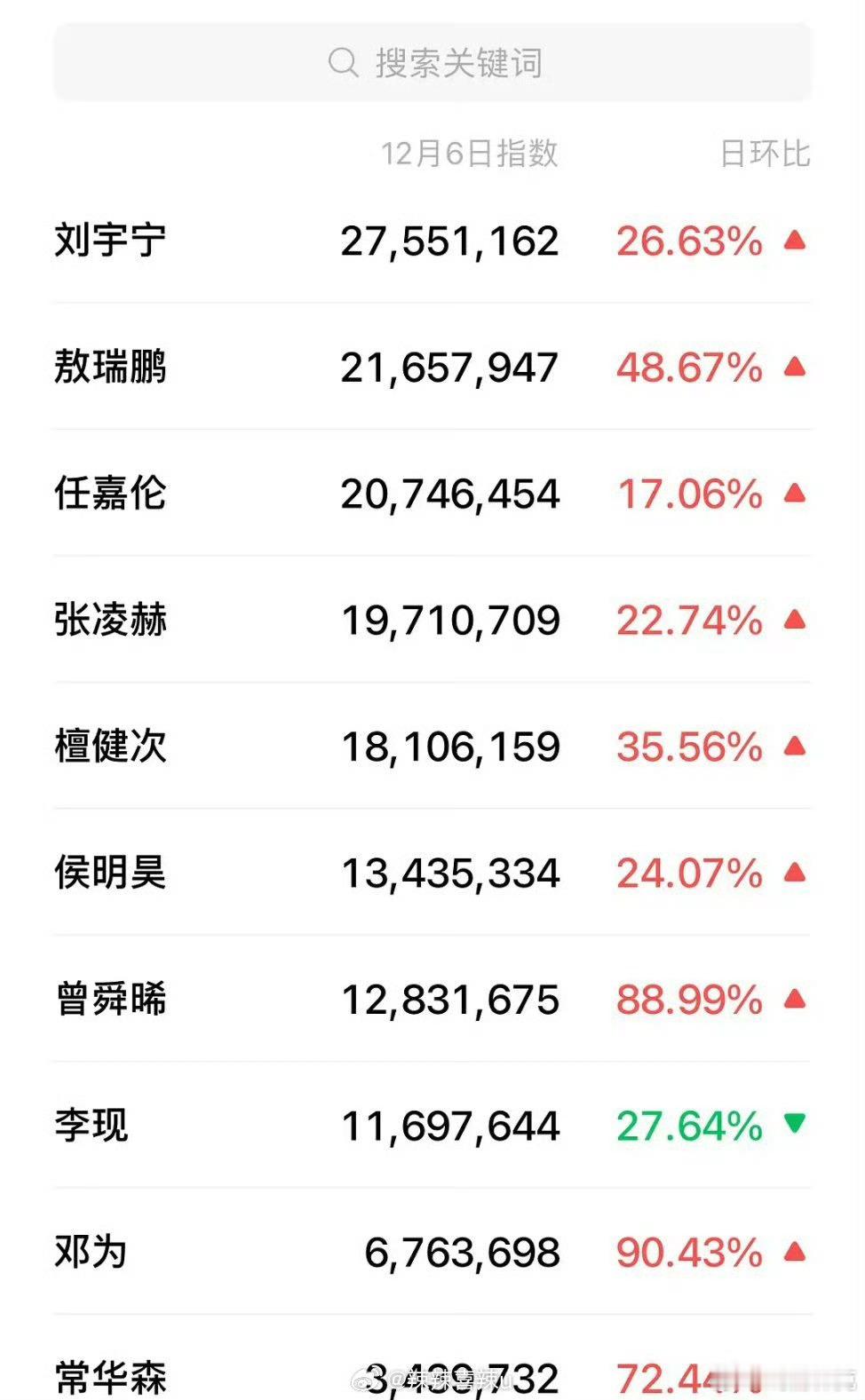 尖叫之夜男明星微指 