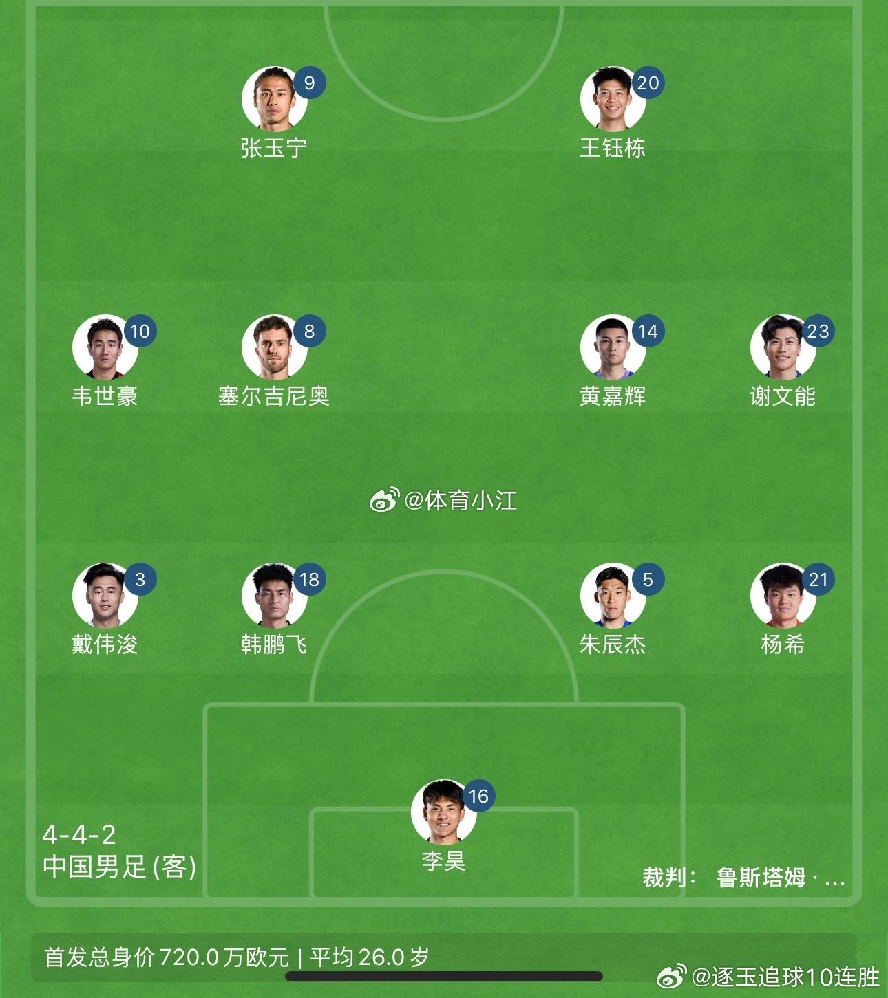 北京时间6月5日19:30，国足客场对阵新加坡的国际友谊赛首发公布。22岁门将李