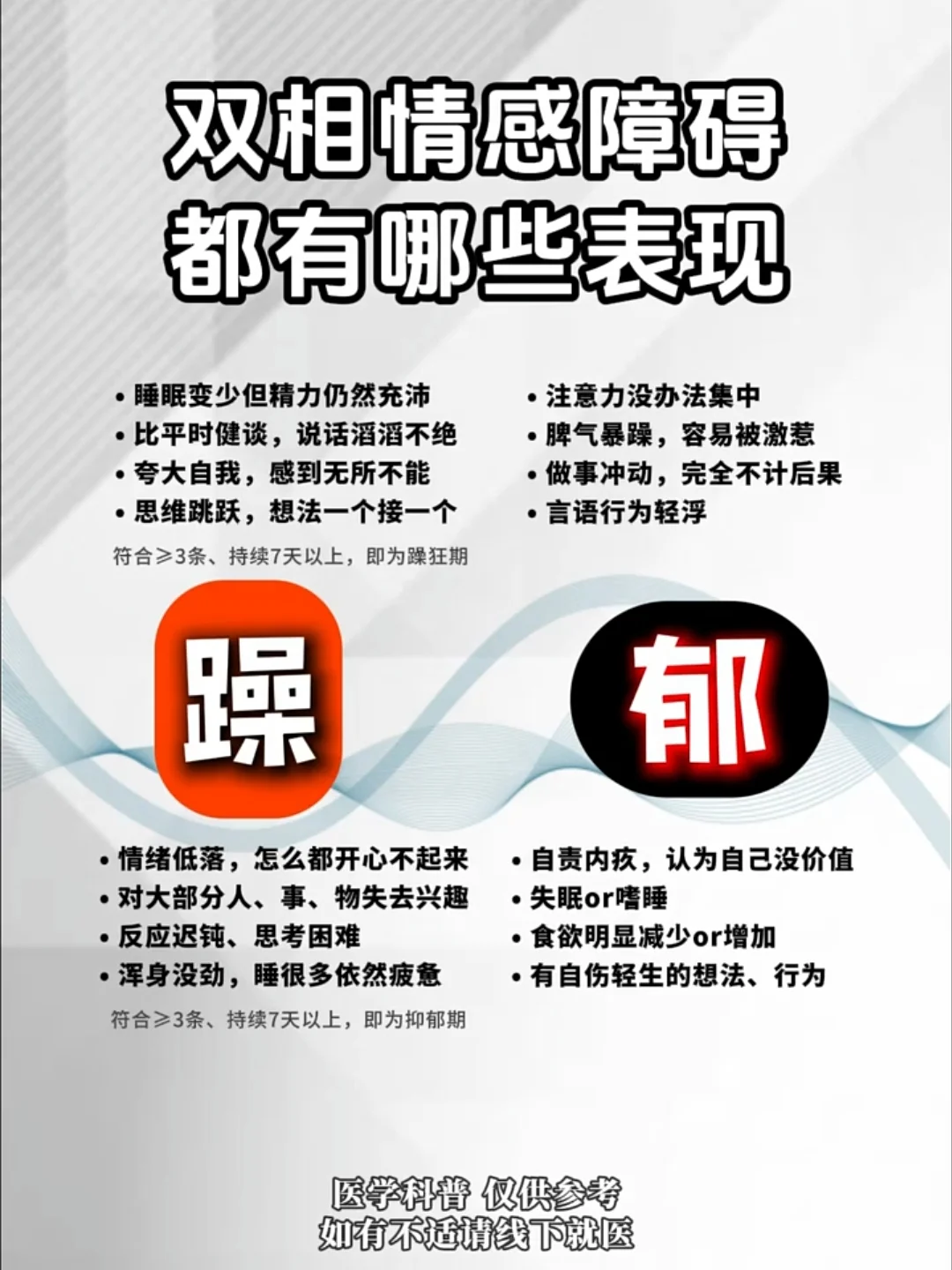 双相情感障碍的躁狂和抑郁，都有哪些表现？