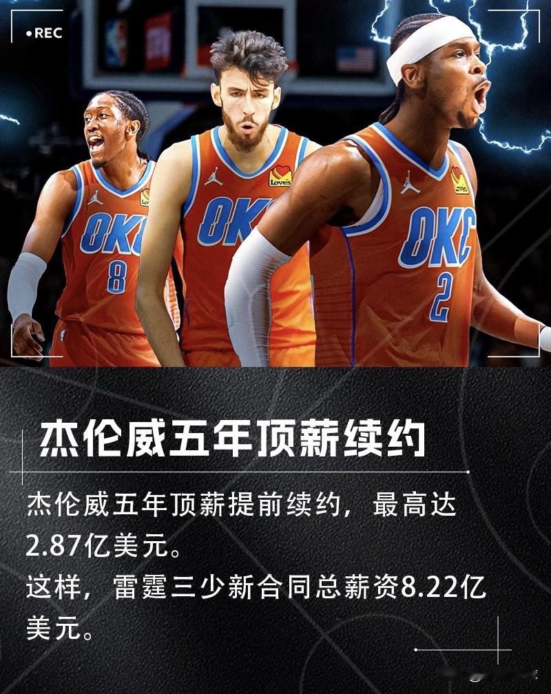 7月11日，NBA传来两大惊爆消息。

1、雷霆5年2.87亿续约杰伦·威廉姆斯