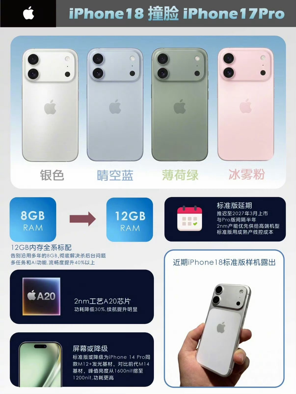暗夜紫限时返场了？iPhone18标准版外观曝光
