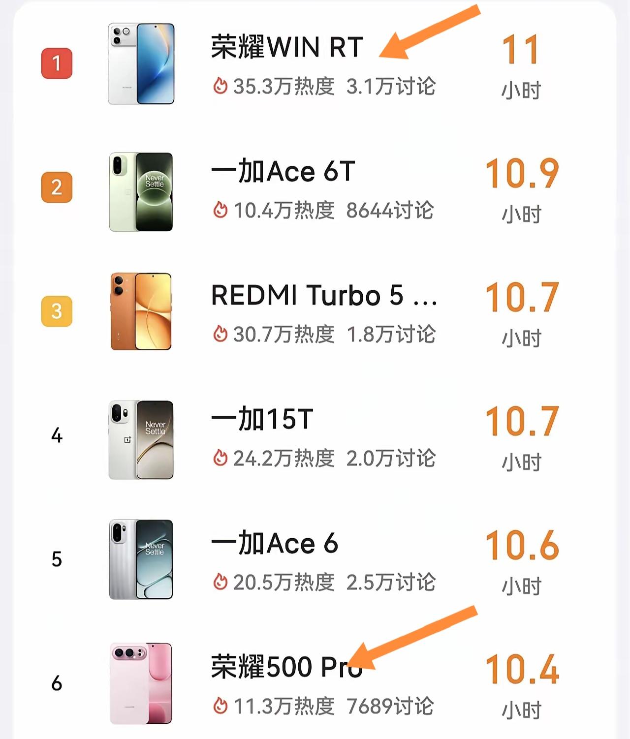 荣耀WIN RT这续航能力简直无敌啊！直接排第一，太牛了。它搭载10000mAh