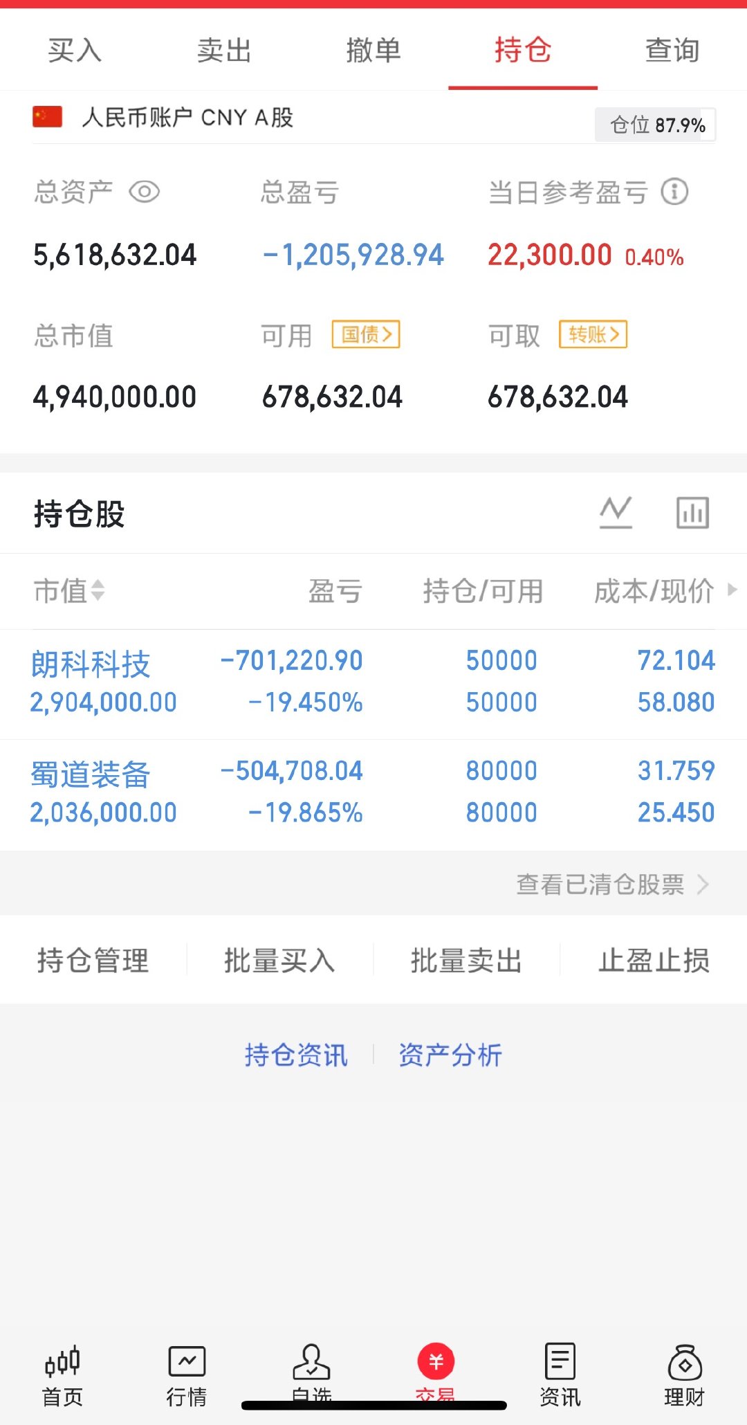 收盘了，跌了这么久终于看到低了。一直跌的停，主线还是cop没有cop带头这大盘就