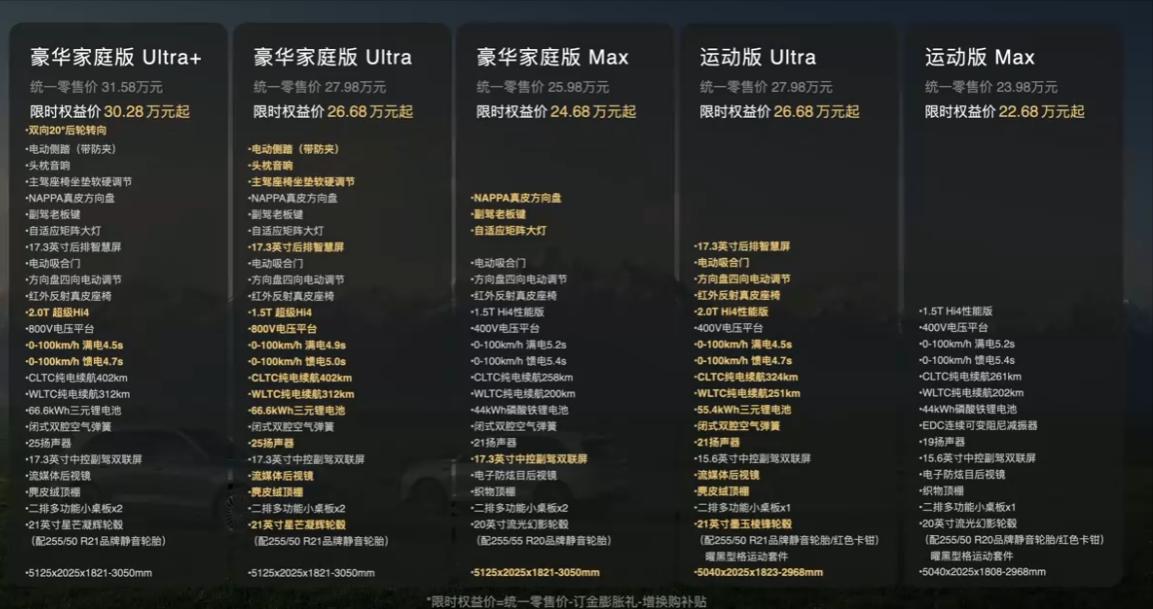 魏牌 V8X价格出来了，售价23.98万起，限时权益22.68万元起，顶配官方3