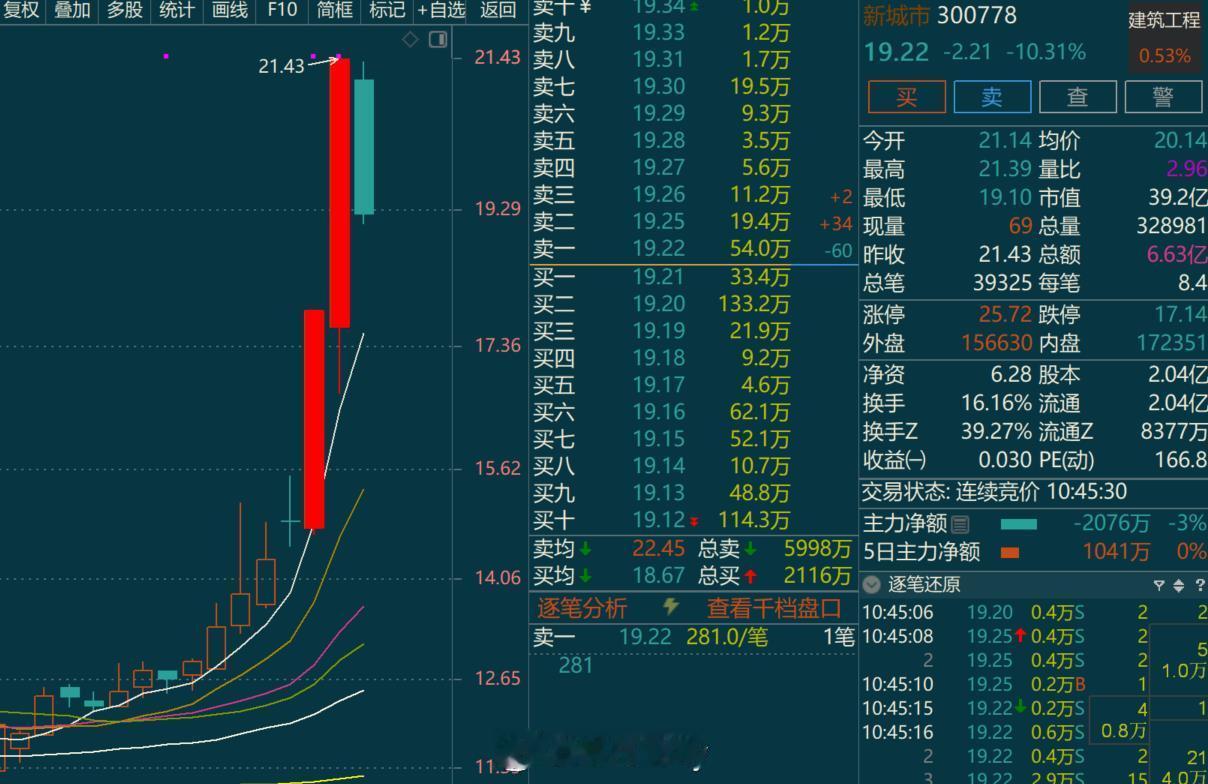 昨天盘中盘后吹城市更新啥的什么开国之后就开了几次会，咋的咋的然后直接没溢价什么是