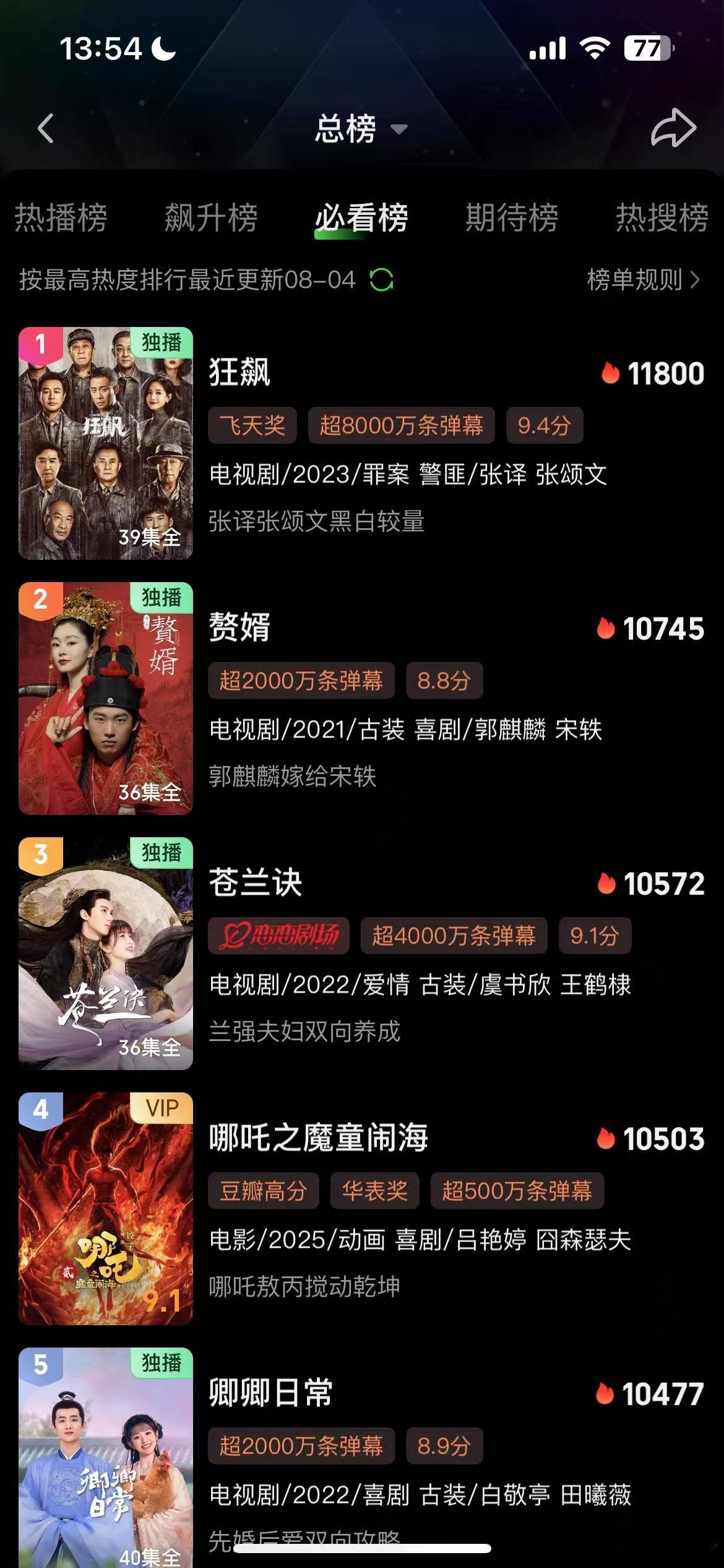 吒儿再定义爆款！《哪吒2》爱奇艺破万热度毫无虚假，百亿票房背书，首日即创平台电影