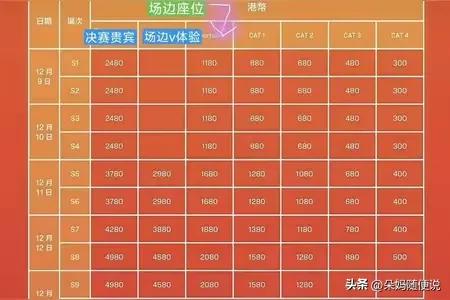 听说目前国乒男队零人入选的2026年港城总决赛今天开始卖票了，弄个海报还把孙颖莎