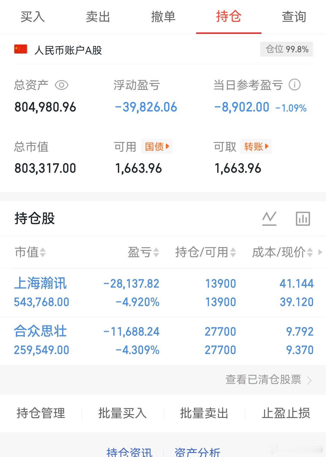 上午收盘了市场继续震荡势，水面无波。但是个股红少绿多，涨停70，跌停51。说明一