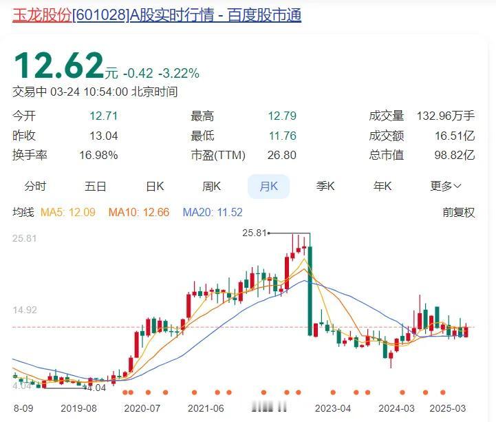 2025年A股开年惊现魔幻现实主义剧情——黄金价格冲破3000美元/盎司狂欢之际