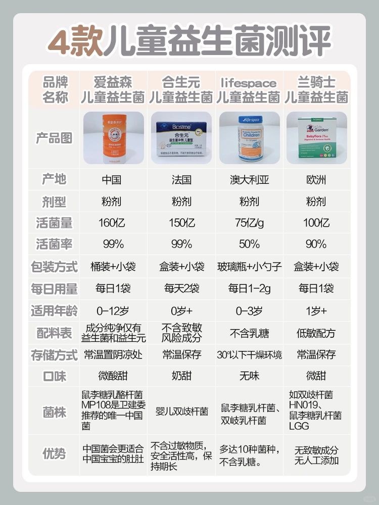 别再盲选！儿童益生菌测评带你精准挑选！