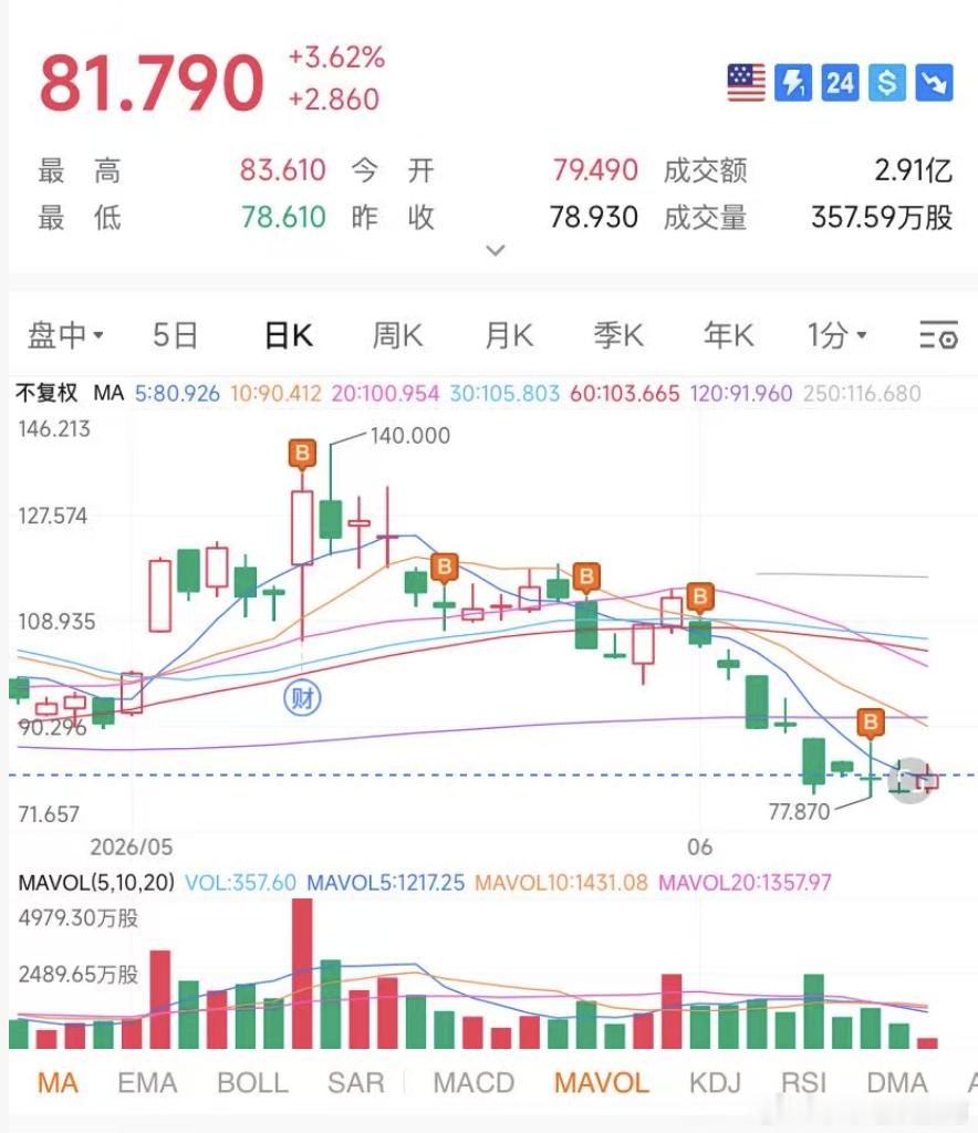 今天说一下这一轮的周期，以我个人的角度来说，我准备计划的标的除了大饼以外，最重要