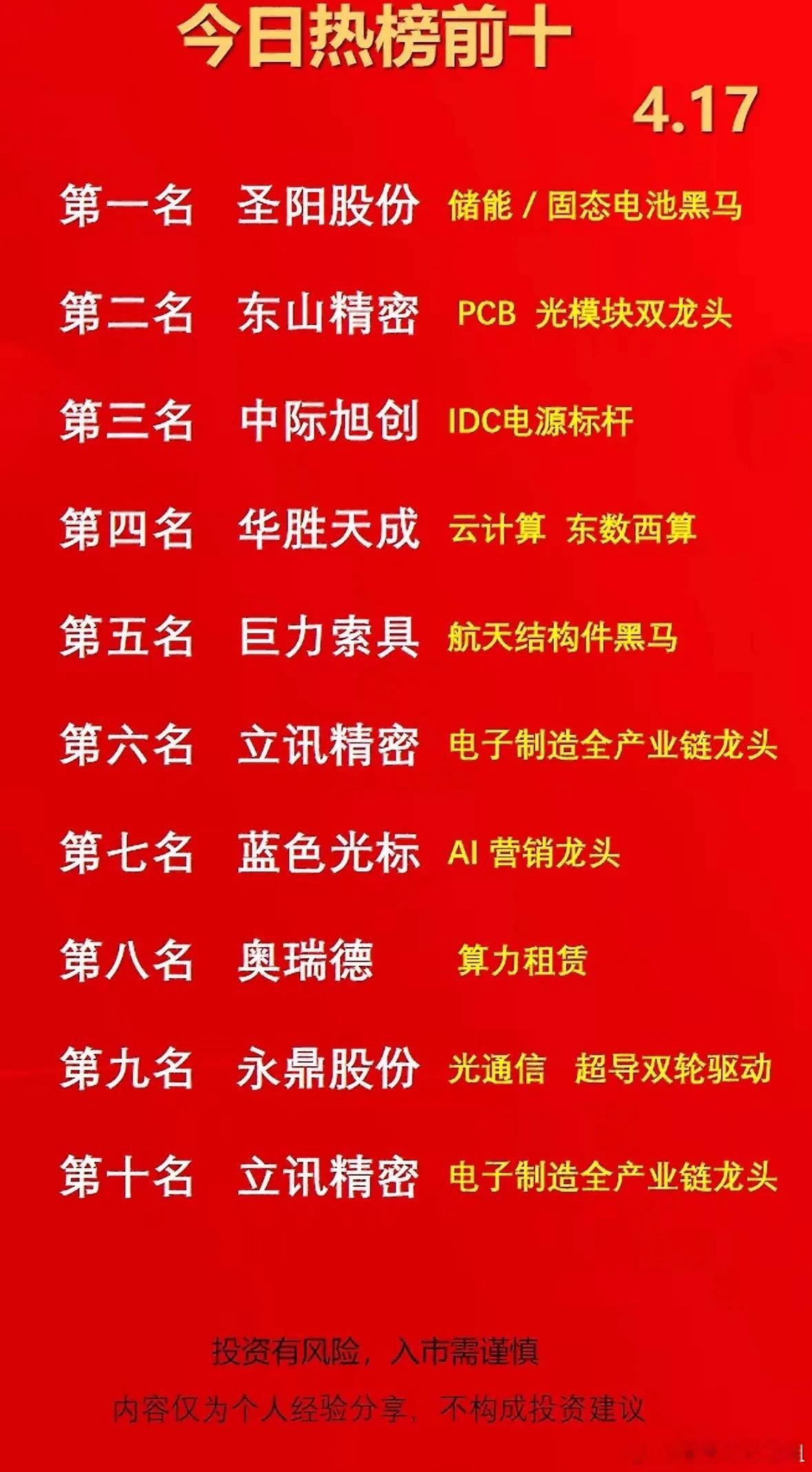4月17日周五今日热榜前十大 🔥📈 投资热点速递，抓住机会！4月17日周五的