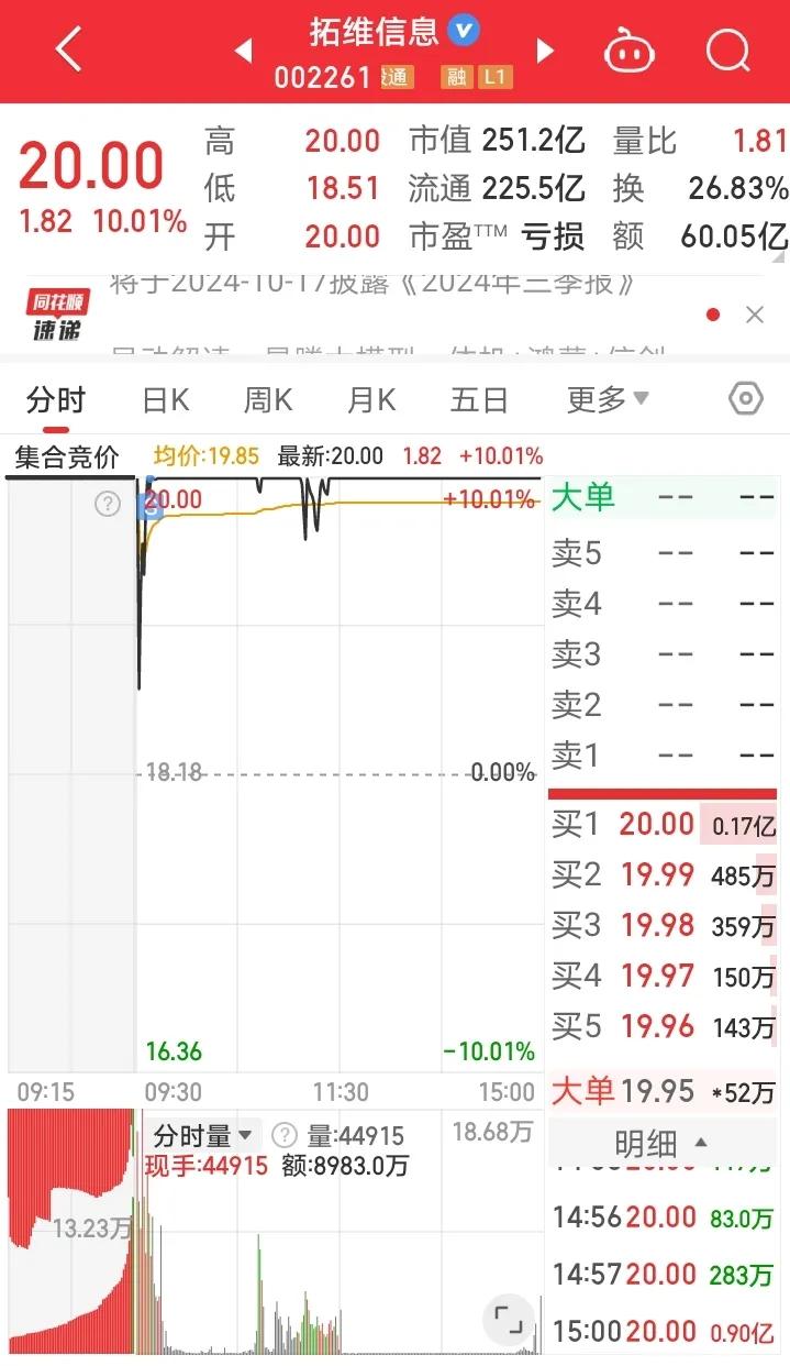 10月9日首板实盘：拓维信息、凯美特气、浪潮信息、华侨城A、至正股份、深圳新星、