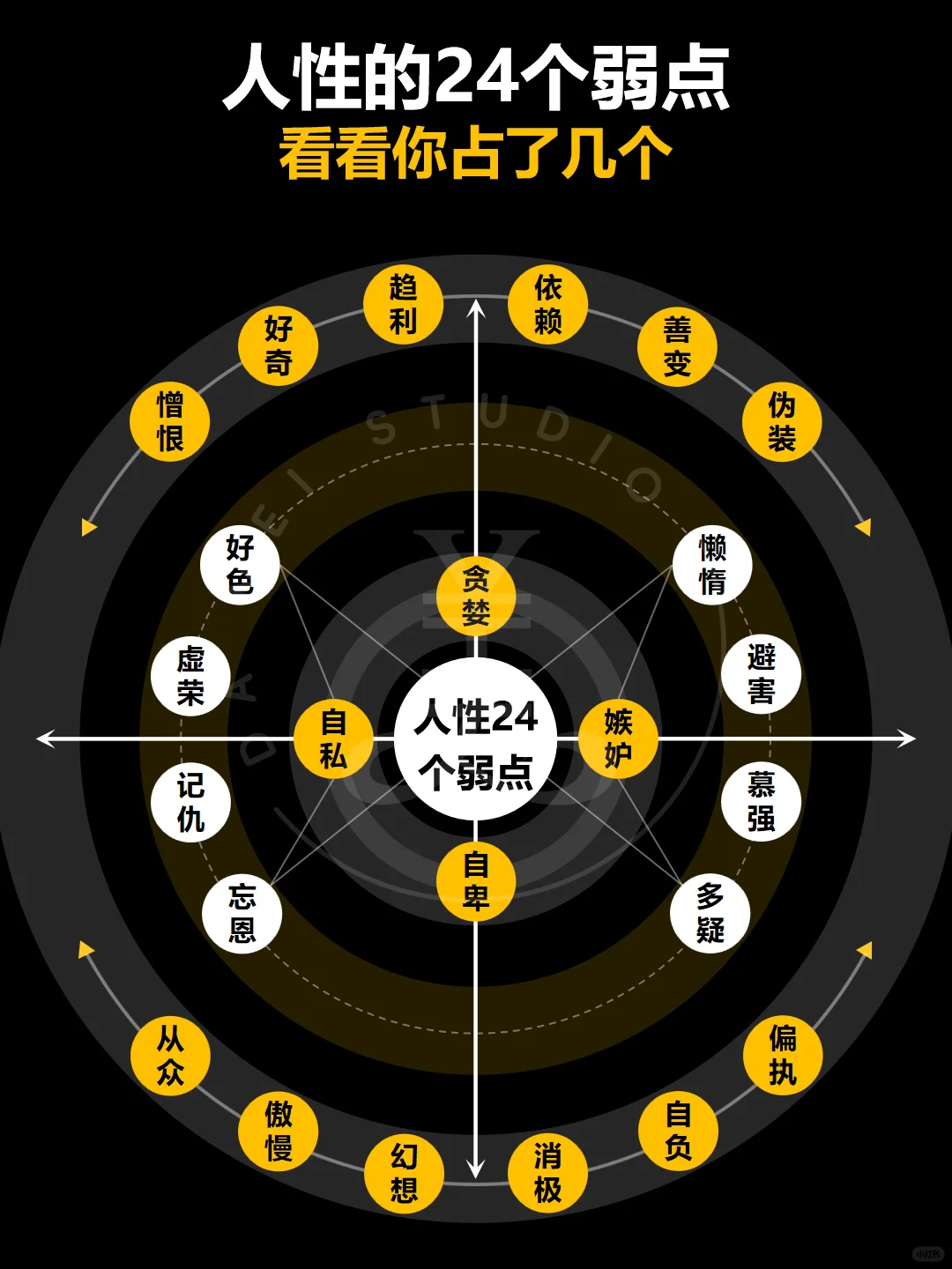 人性的24个弱点‼️看看你占了几个⁉️