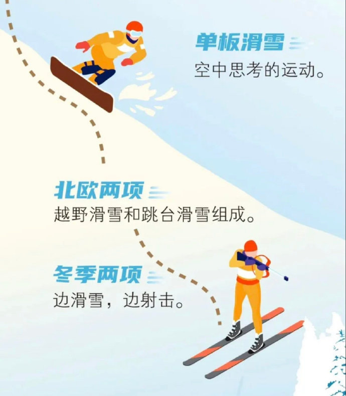 滑雪指南,雪中极速秘密     