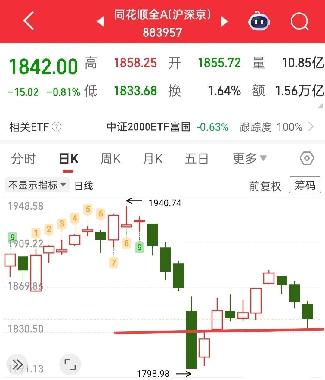 尾盘跌停潮反扑！多杀多之下，明天全A该收阳线了？尾盘跌停家数突然增加，不少个股大