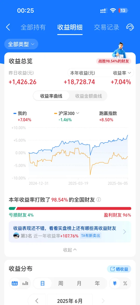 想长期跑赢沪深300指数到底有多难