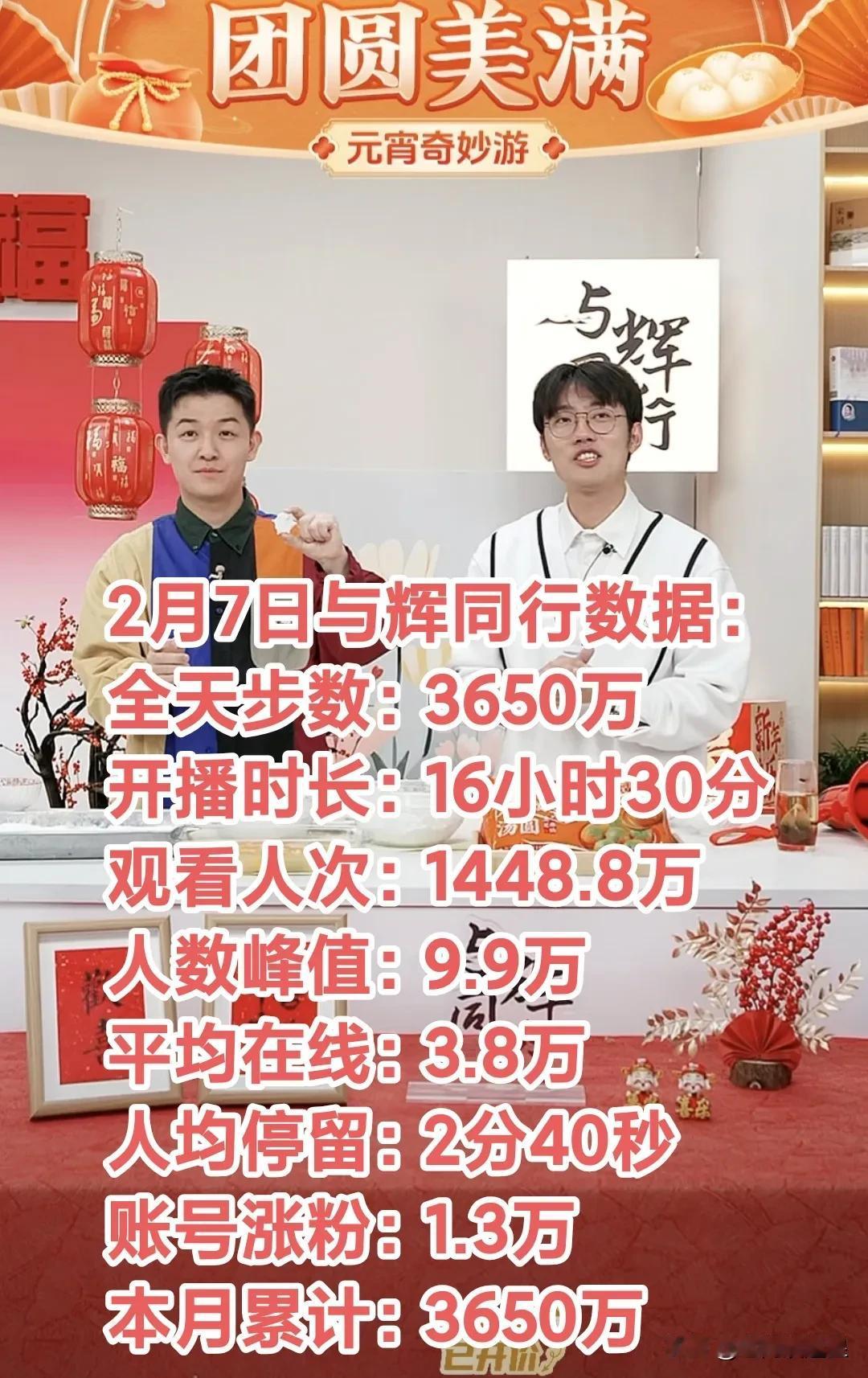 2月7日与辉同行涨粉1.3万，全天销售额3650万！董董透露董老师2月11日上播