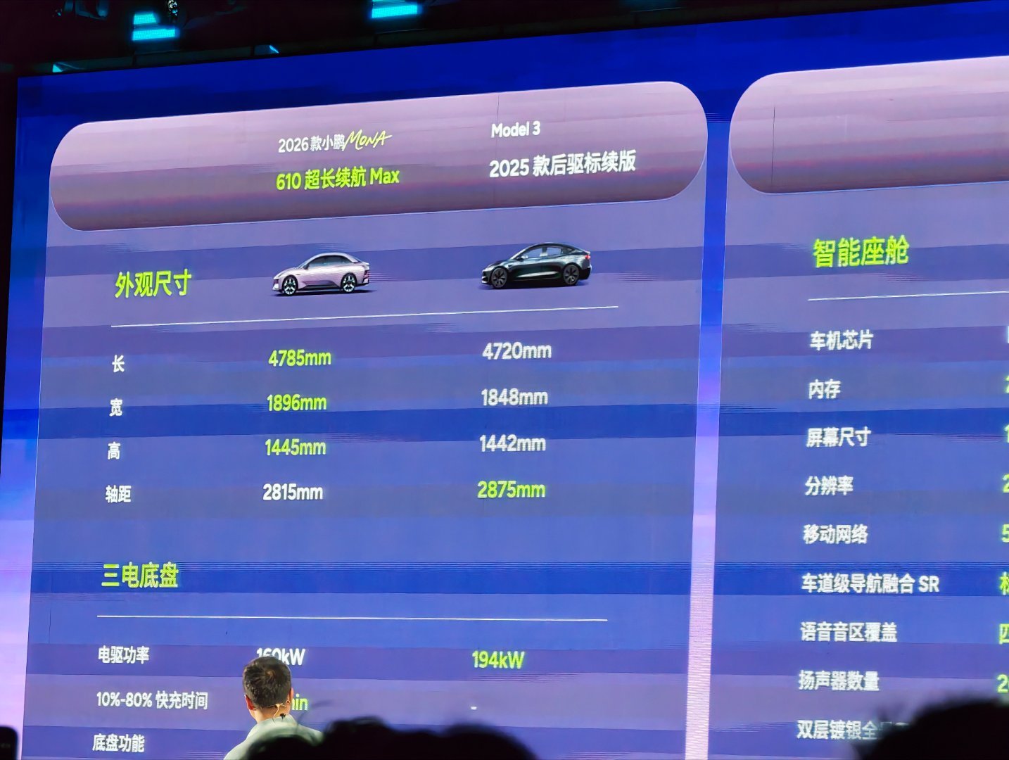 2026款小鹏MONA今日上市不列出来其实很难想象Mona03和Model3是一