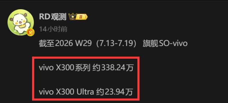 截至2026年W29：vivo X300系列销量338.24万台；vivo X3