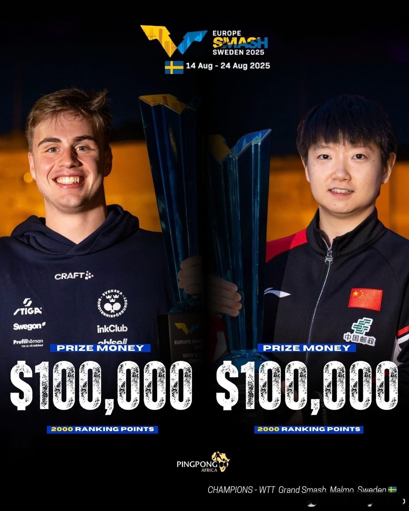 🏆冠军积分与奖金💵 ​​​